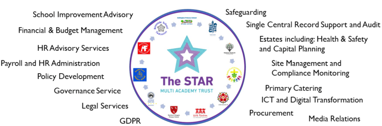 The STAR Multi Academy Trust