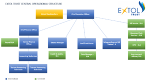 Extol trust organisational structure