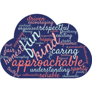 purple wordcloud featuring words written by students at Huby School