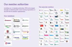 purple chart depicting the clients that YPO work with
