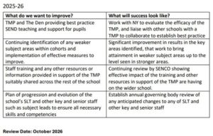 Ambitions and priorities 2025-2026 Norton CP School